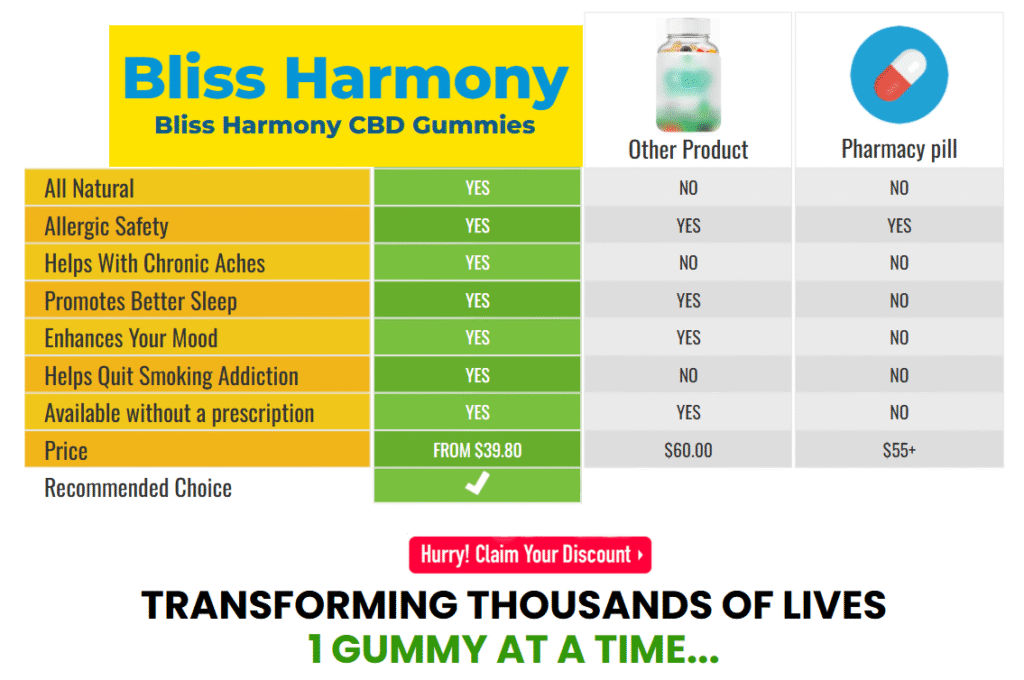 Harmony CBD Gummies Buy